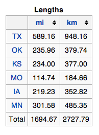 IH35 mileage by state